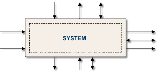 System